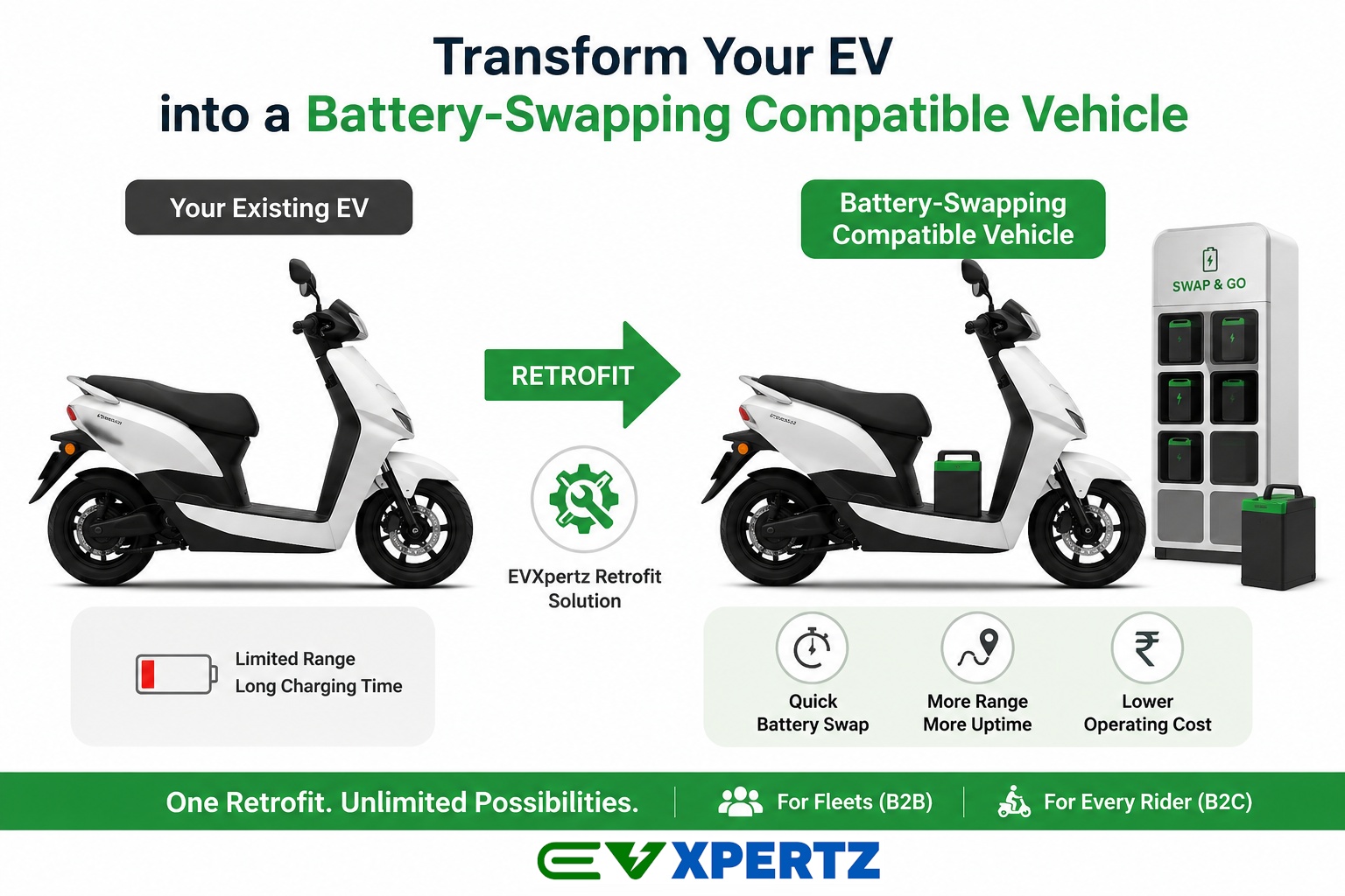 EVXpertz Retrofit Readiness and Deployment Program